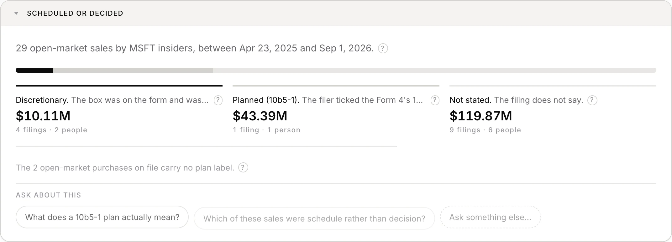 The Microsoft insider activity page, splitting 29 open-market sales into discretionary at $10.11M, planned under a 10b5-1 trading plan at $43.39M, and not stated at $119.87M.