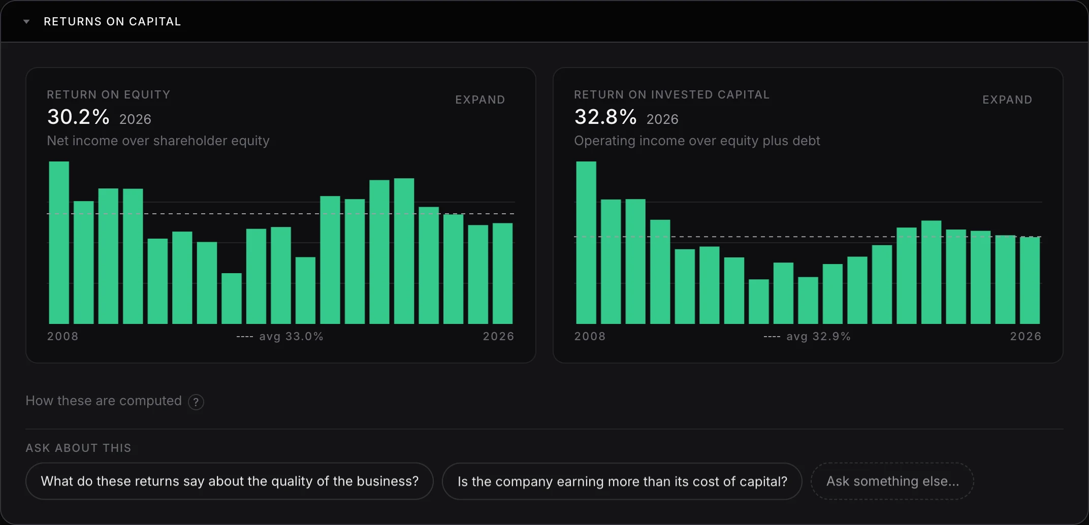 The shareholder returns section of the Microsoft financials page, showing dividends paid, buybacks and the diluted share count over time.