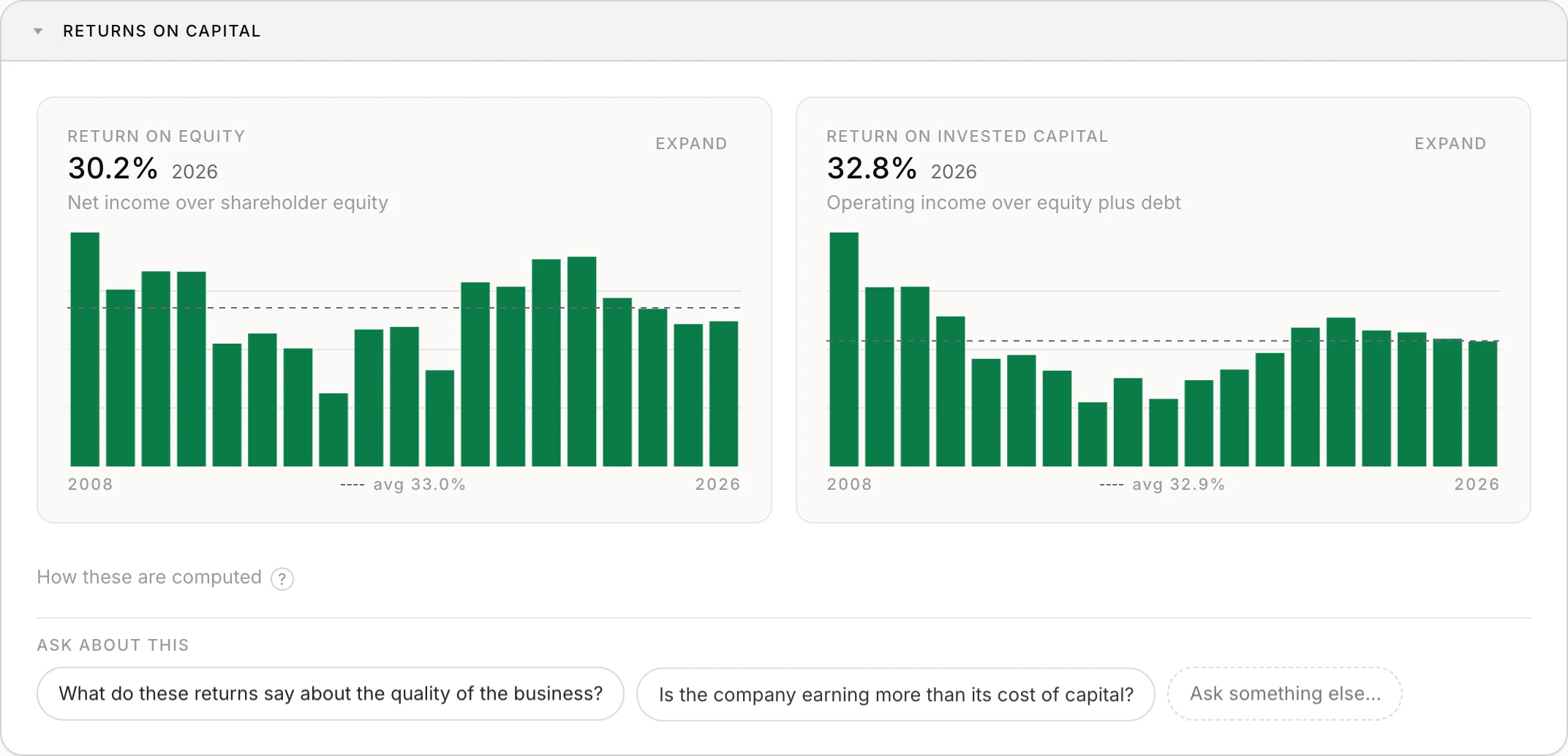 The shareholder returns section of the Microsoft financials page, showing dividends paid, buybacks and the diluted share count over time.